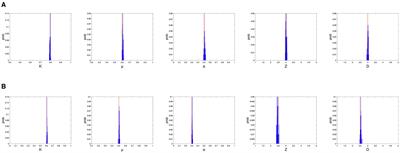 A study of the attenuation stage of a global infectious disease